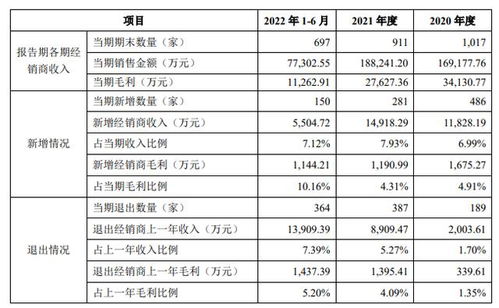 想念食品回應IPO問詢 否認特殊經銷商存在利益輸送，強調代理模式合規透明